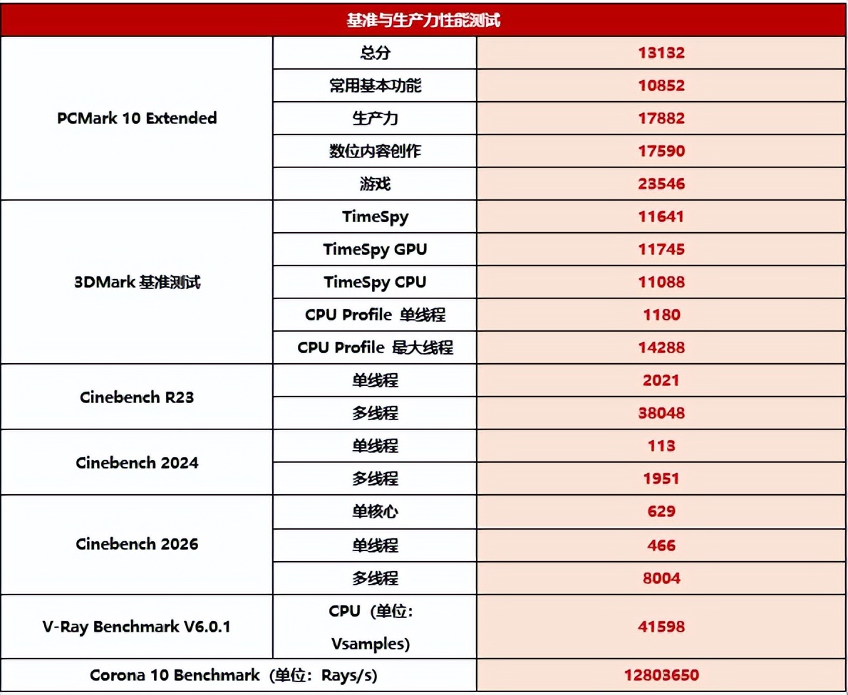 笔记本电脑锐龙AI Max+ 395 128GB四通道统一内存 性能释放_Ryzen AI