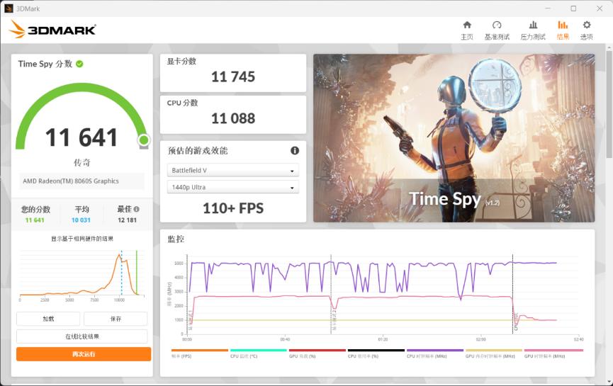 Ryzen AI_笔记本电脑锐龙AI Max+ 395 128GB四通道统一内存 性能释放