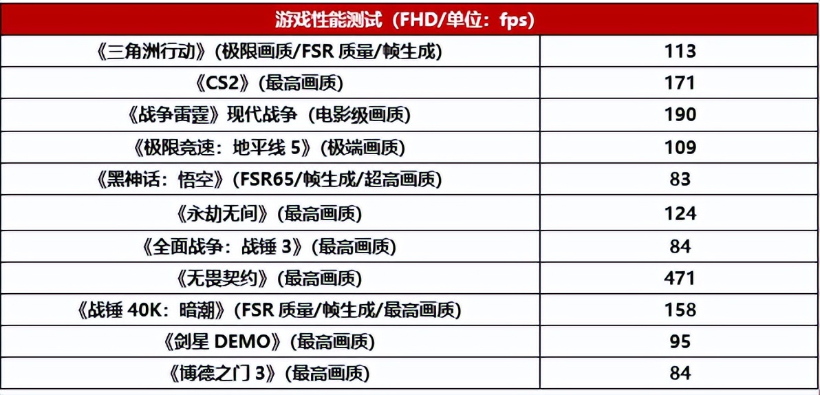 Ryzen AI_笔记本电脑锐龙AI Max+ 395 128GB四通道统一内存 性能释放