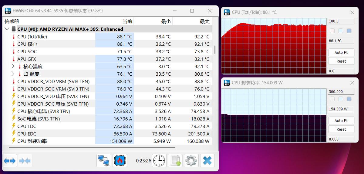 Ryzen AI_笔记本电脑锐龙AI Max+ 395 128GB四通道统一内存 性能释放