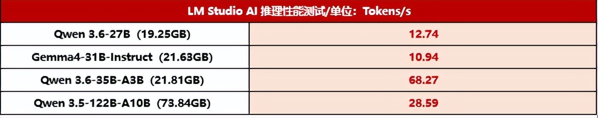 笔记本电脑锐龙AI Max+ 395 128GB四通道统一内存 性能释放_Ryzen AI