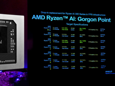 AMD Gorgon Point处理器曝光：依旧Zen 5+RDNA 3.5，性能小幅提升