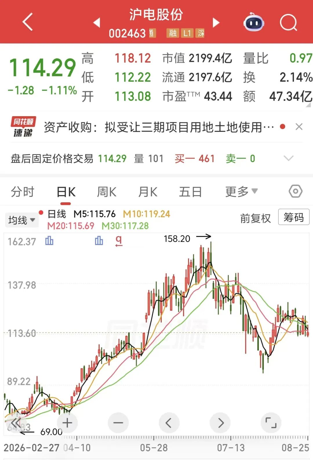 800G光模块PCB量产后，板块市盈率近97.9%分位，估值合理吗？