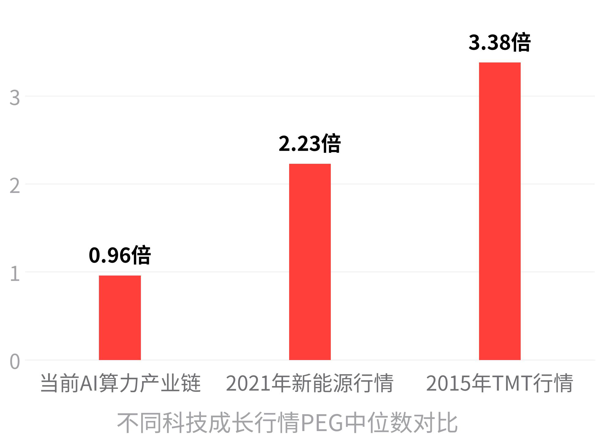 5700G_PCB赛道估值分析_AI高成长赛道PEG逻辑