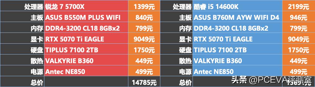 DDR4平台锐龙7 5700X对比酷睿i5 14600K游戏性能_5700G_DDR4装机性价比锐龙7 5700X评测