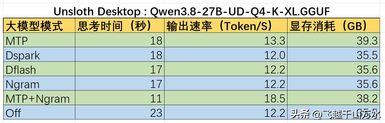 Unsloth Desktop 安装教程_Unsloth与Ollama LMStudio性能对比_Ryzen AI