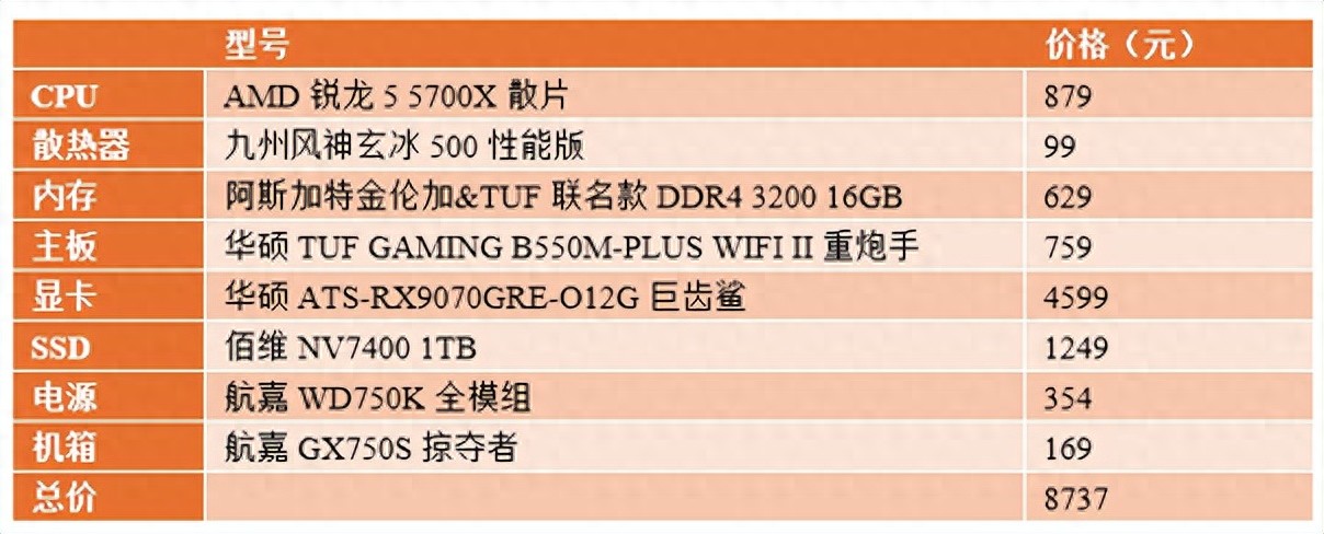 DDR4平台的黄金搭配！锐龙7 5700X游戏配置推荐