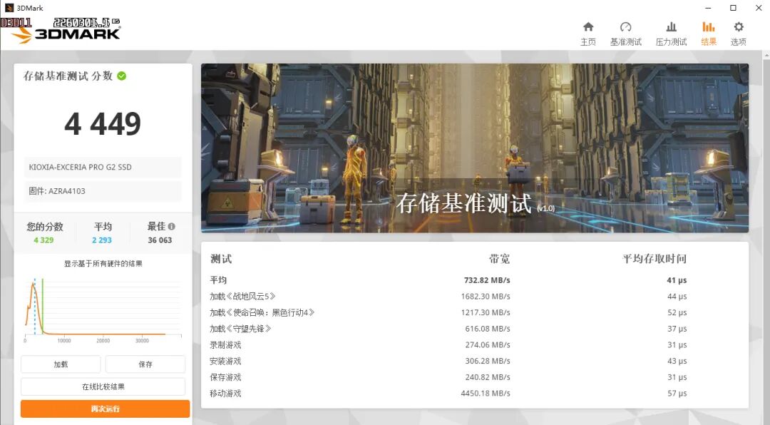 5700G_PCIe 5.0 SSD性能测试_铠侠EXCERIA PRO G2 VE10 2TB评测