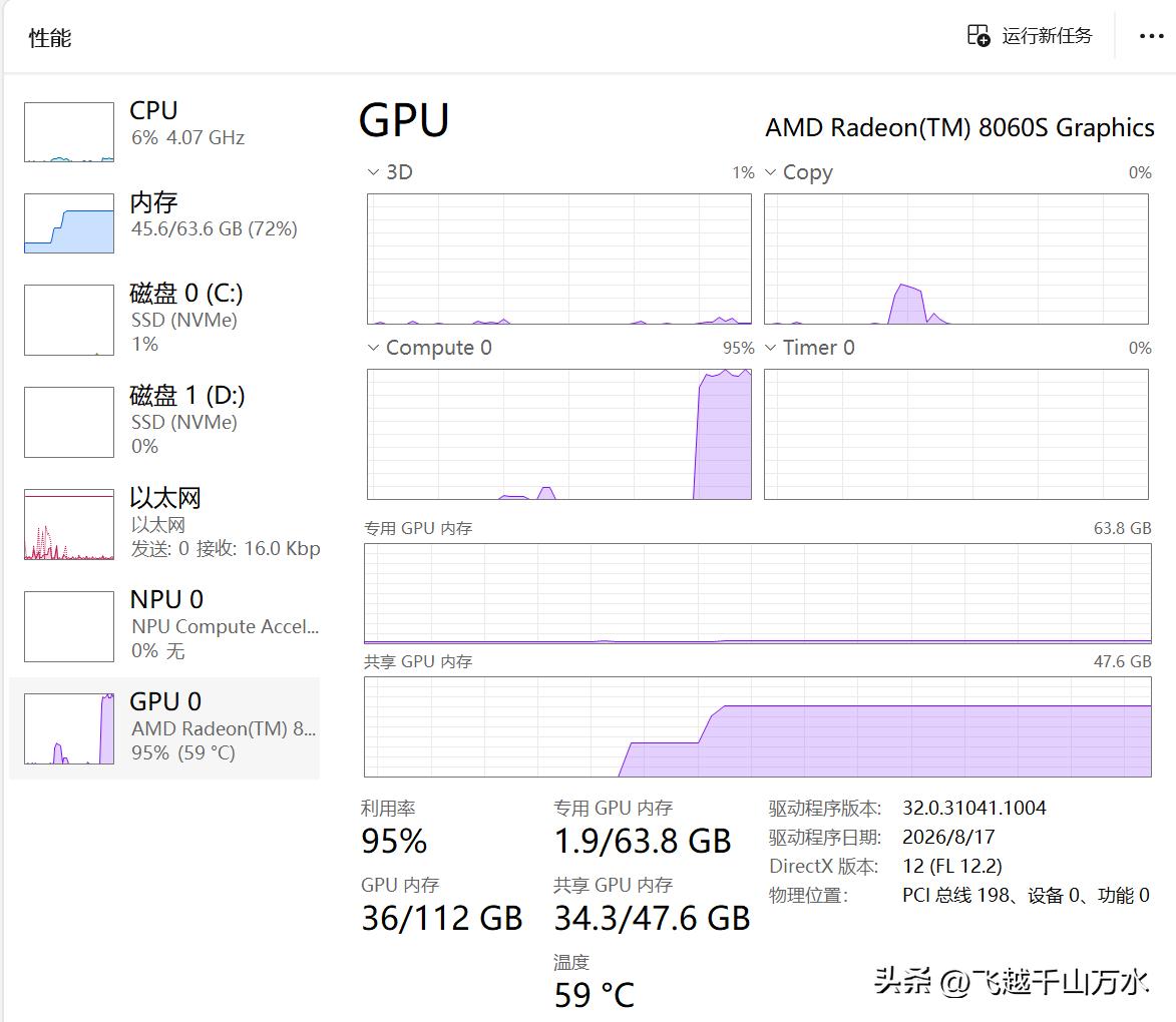 Ryzen AI_Unsloth Dynamic 3.0 27B-UD-Q4-K-XL ROCm driver performance analysis_Unsloth Dynamic 3.0 GGUFs model Vulkan ROCm comparison