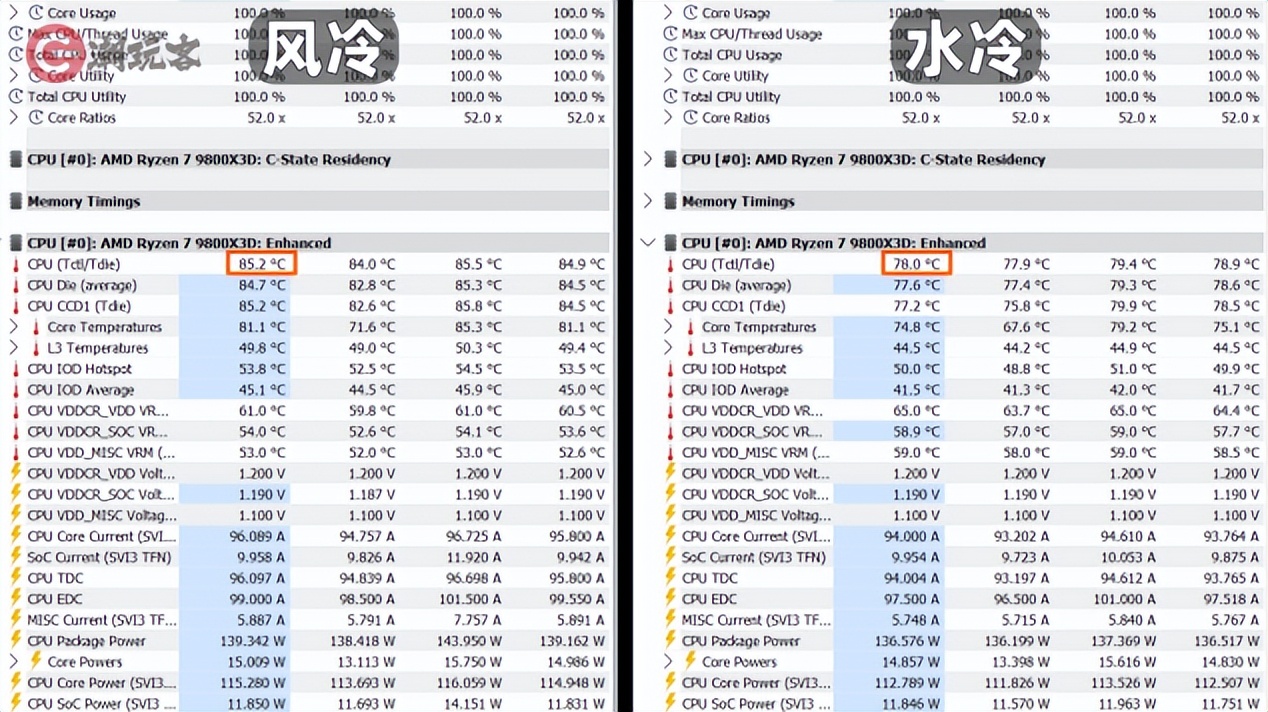 9950X3D_9950X对比_英特尔酷睿Ultra 7 270K Plus评测