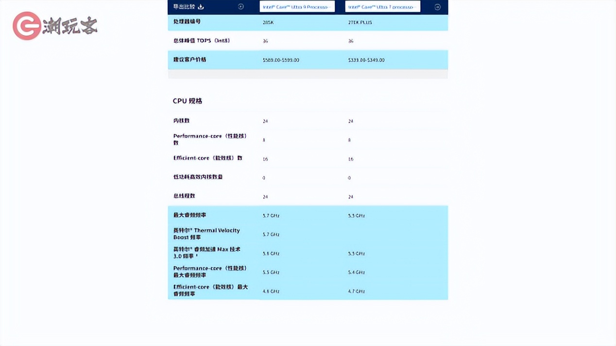 英特尔酷睿Ultra 7 270K Plus评测_9950X对比_9950X3D