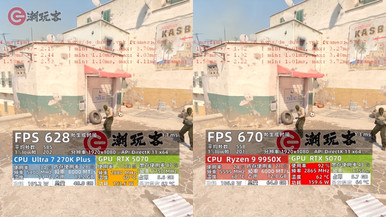 9950X对比_9950X3D_英特尔酷睿Ultra 7 270K Plus评测