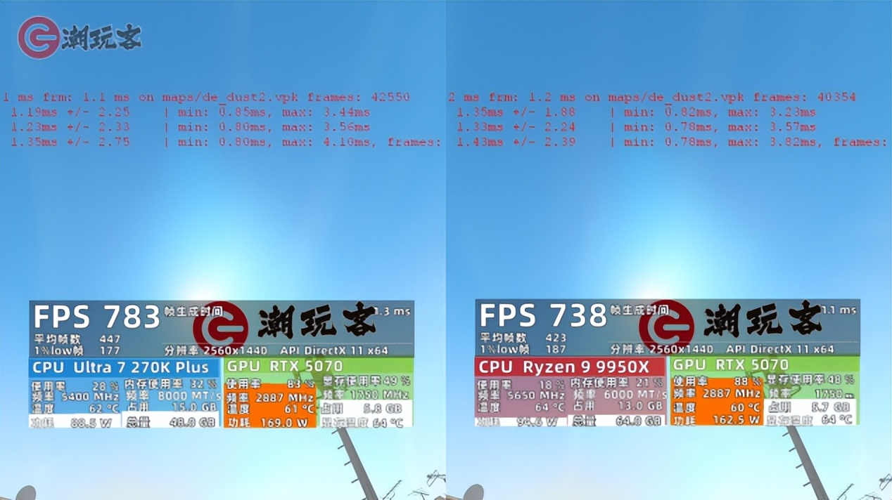 9950X对比_英特尔酷睿Ultra 7 270K Plus评测_9950X3D