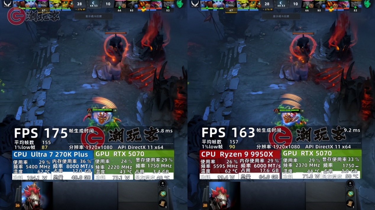 9950X3D_英特尔酷睿Ultra 7 270K Plus评测_9950X对比