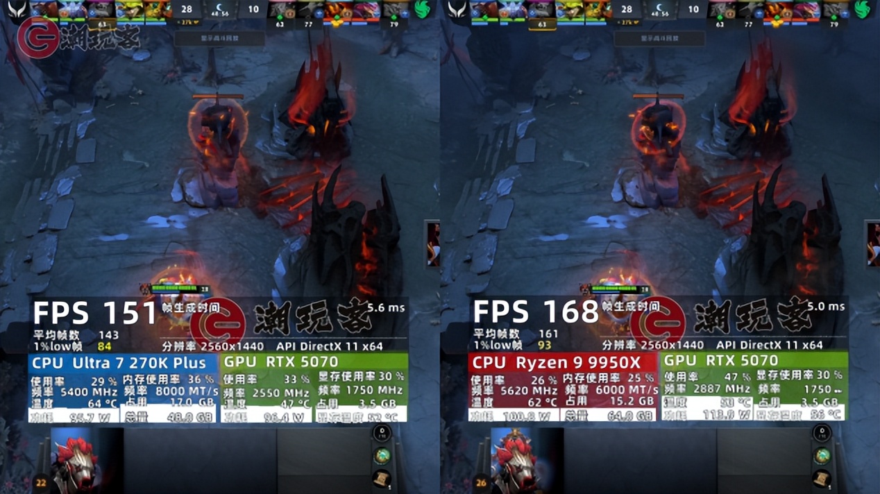 9950X对比_9950X3D_英特尔酷睿Ultra 7 270K Plus评测