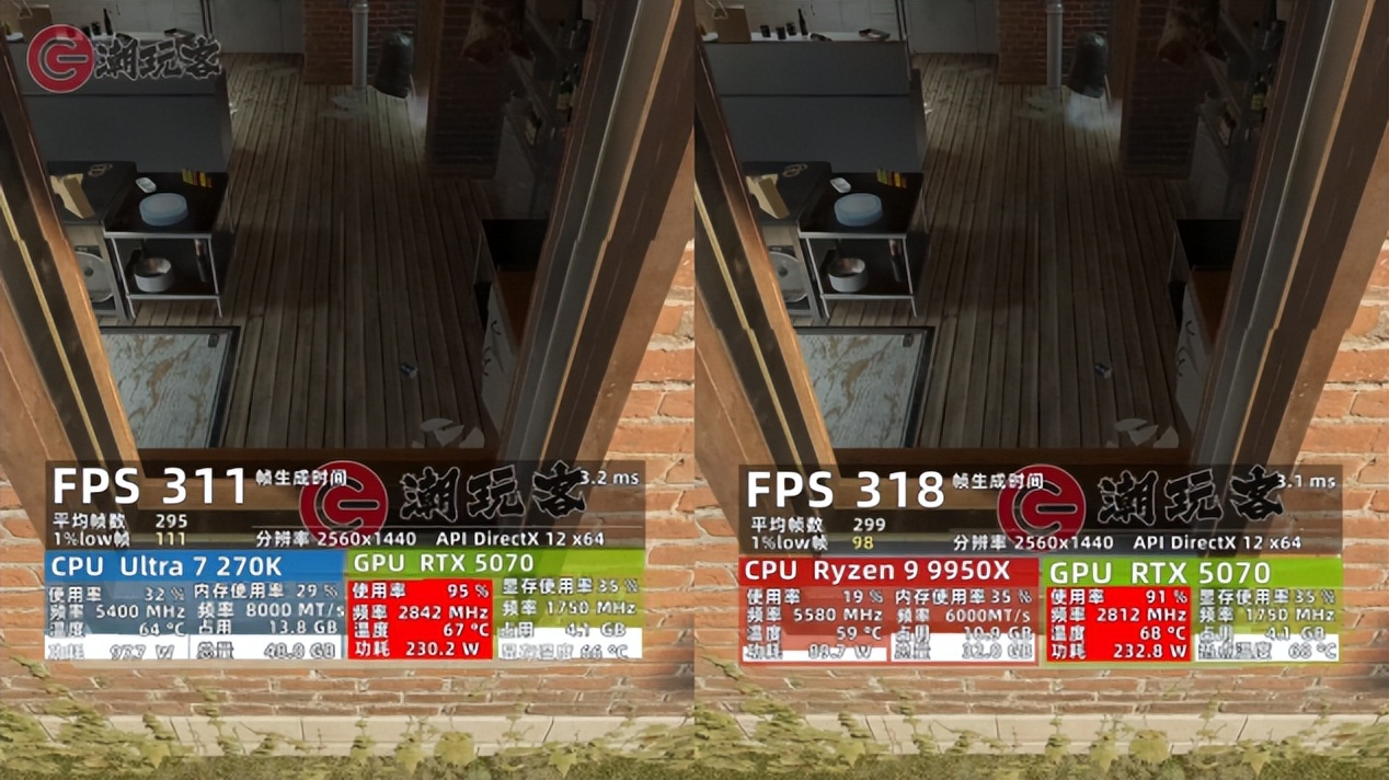 英特尔酷睿Ultra 7 270K Plus评测_9950X对比_9950X3D