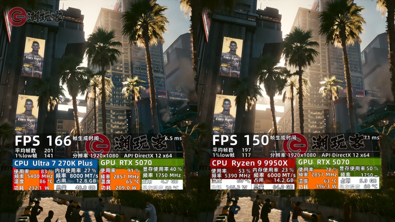 英特尔酷睿Ultra 7 270K Plus评测_9950X3D_9950X对比