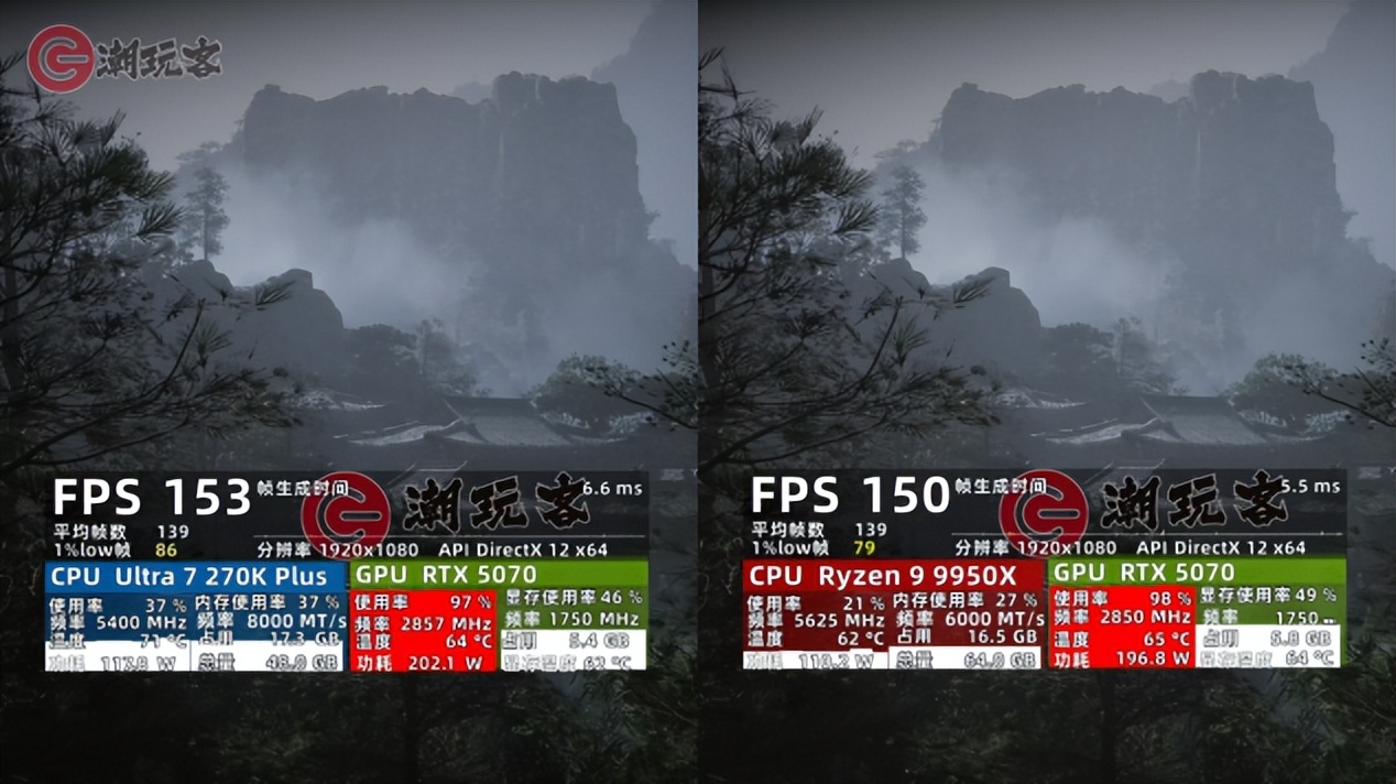 9950X3D_英特尔酷睿Ultra 7 270K Plus评测_9950X对比