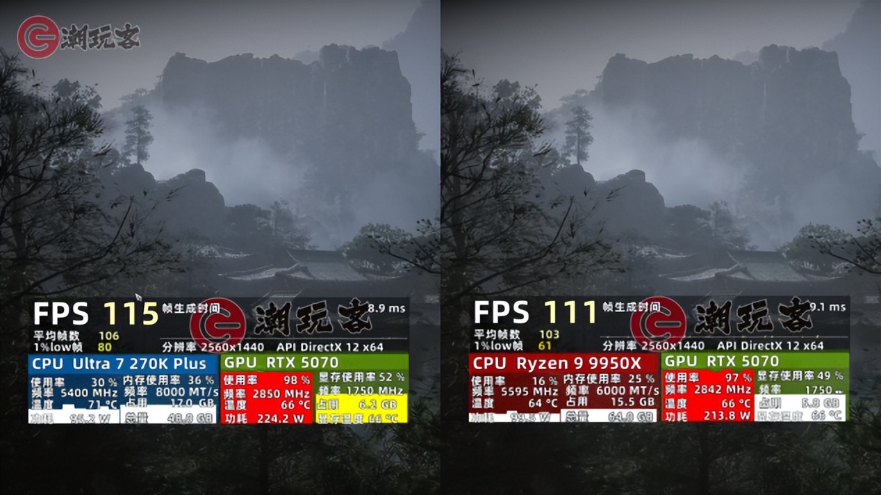 英特尔酷睿Ultra 7 270K Plus评测_9950X对比_9950X3D