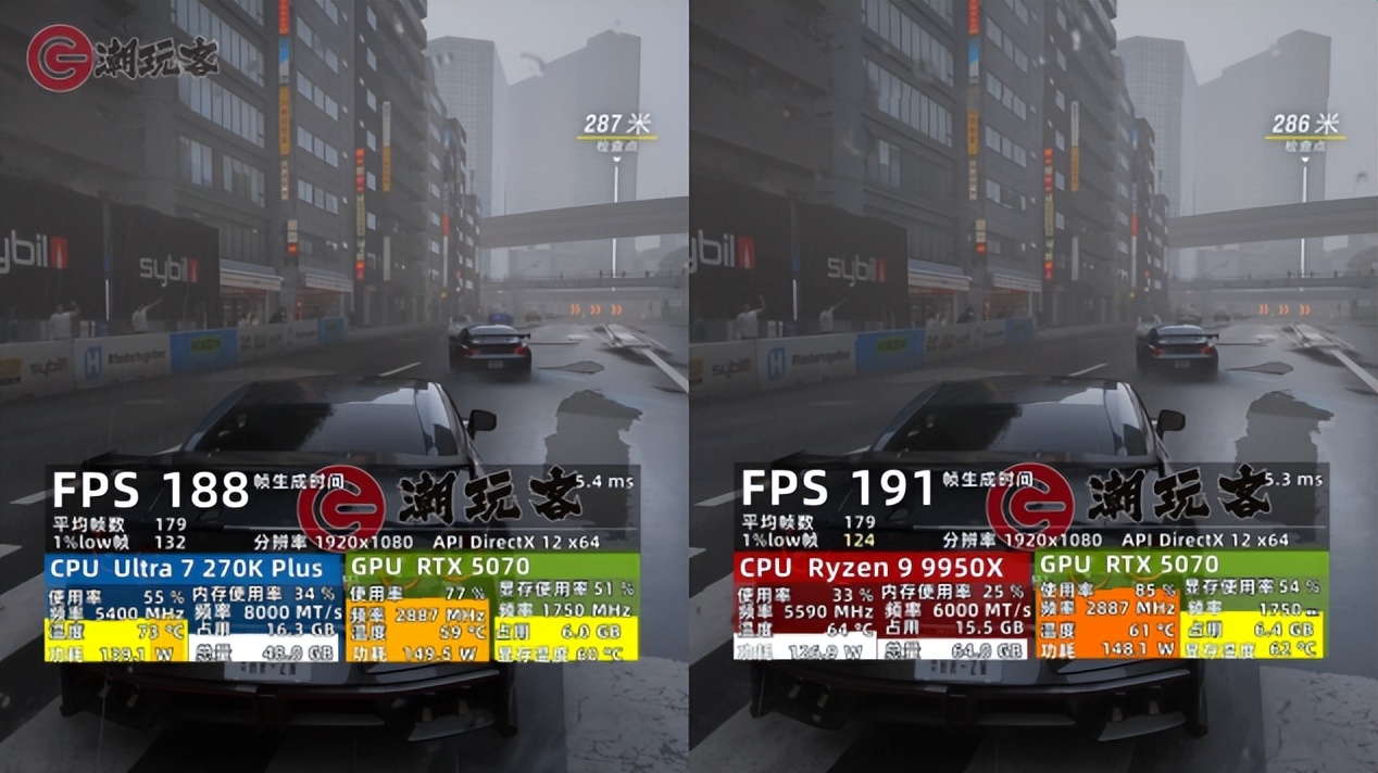 英特尔酷睿Ultra 7 270K Plus评测_9950X对比_9950X3D