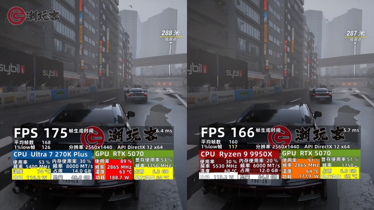 9950X对比_英特尔酷睿Ultra 7 270K Plus评测_9950X3D