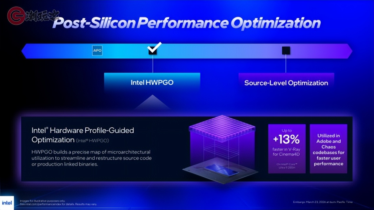 9950X对比_英特尔酷睿Ultra 7 270K Plus评测_9950X3D
