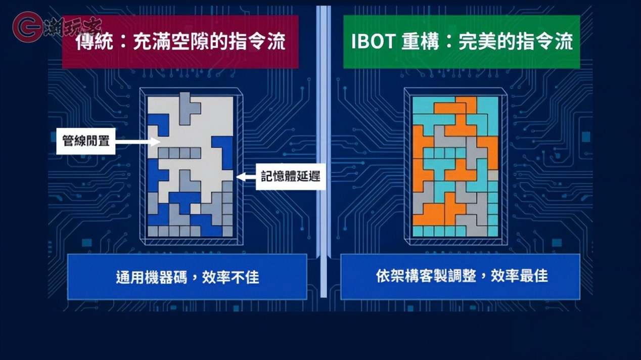 9950X3D_英特尔酷睿Ultra 7 270K Plus评测_9950X对比