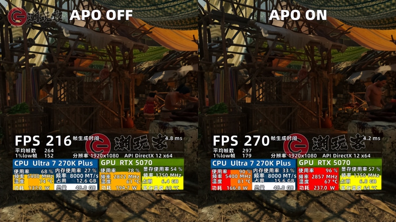 9950X对比_9950X3D_英特尔酷睿Ultra 7 270K Plus评测