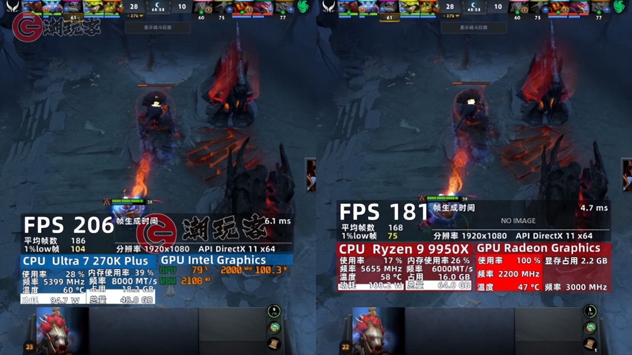 9950X对比_9950X3D_英特尔酷睿Ultra 7 270K Plus评测