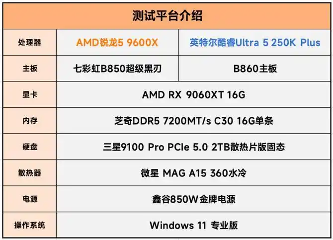 9600X_2026年游戏CPU选择 锐龙5 9600X 对比 英特尔酷睿Ultra 5 250K Plus