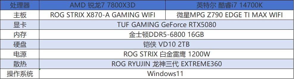 AMD锐龙7 7800X3D 性能过剩 3A游戏帧数_7800X3D