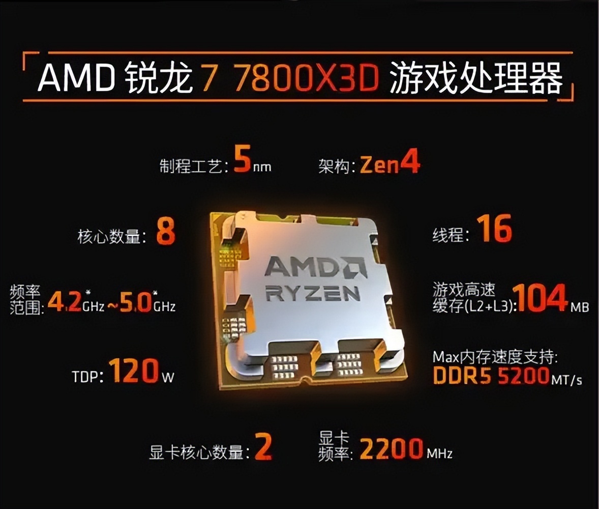 AM5平台游戏性能优化_7800X3D DDR5装机选择_7800X3D