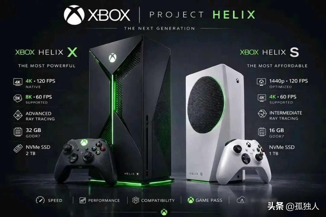 5700G_Xbox Helix AMD深度参与设计 独立AI单元统一内存_Xbox Project Helix 组合性能 主机场景分档