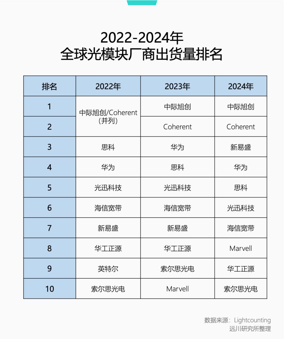 国产GPU集群跃进十万卡，光模块增量为何“结构性打折”？