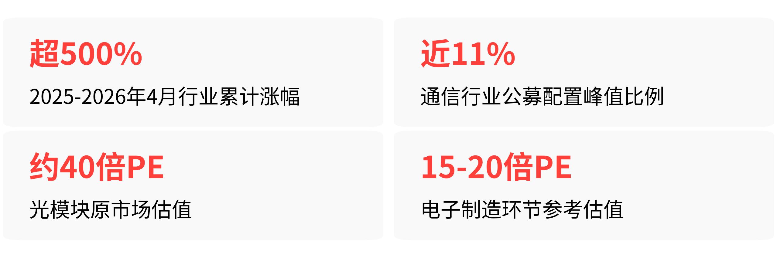 5700G_国产GPU光模块市场_NPO技术对光模块的替代效应