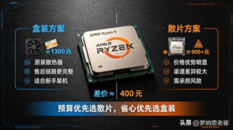 装机买CPU盒装还是散片？以锐龙9600X为例，多两三百到底买到了啥